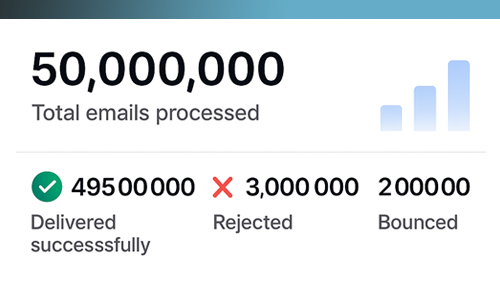 Inbound Filtering, E-mail Filter, Anti-Spam, Phishing, Malware, E-mail Protectie Inbound Filtering, E-mail Filter, Anti-Spam, Phishing, Malware, E-mail Protectie