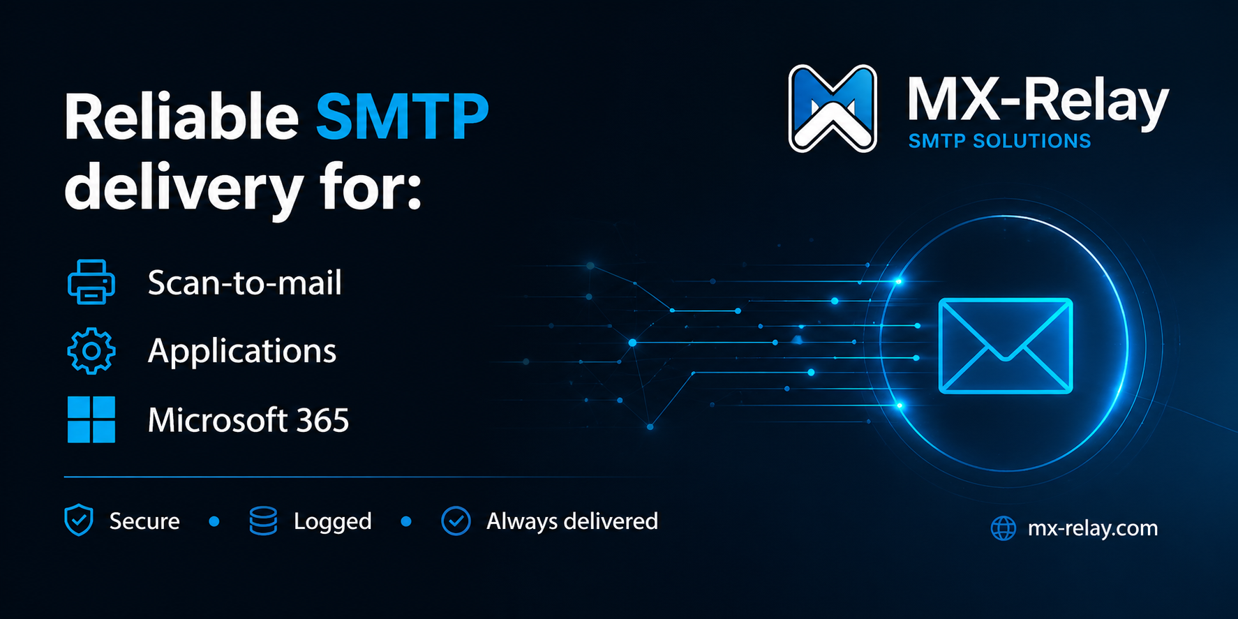 Reliable SMTP delivery for scan-to-mail, applications and Microsoft 365