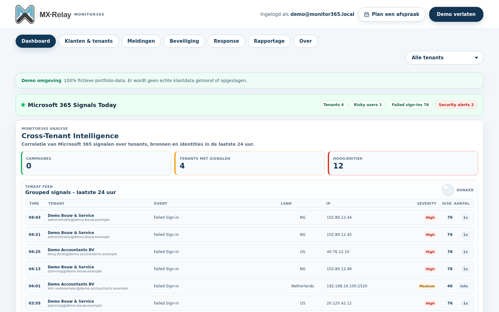 Monitor365 dashboard met cross-tenant signalen en threat feed