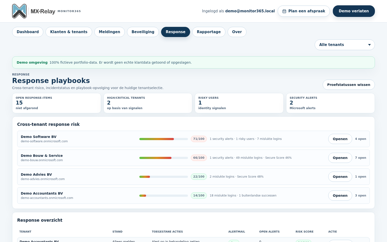 Monitor365 response playbooks en incidentopvolging per tenant